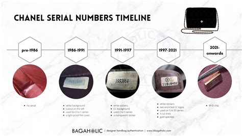 chanel reference design|Chanel serial number history.